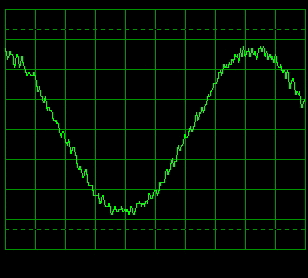 Winscope dislplay audio output with a low beat note from the unknown carrier.