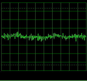 Winscope display of audio output at zero beat.