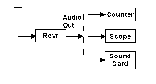 Block diagram for methods 2 and 3.